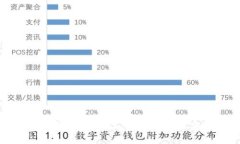 虚拟币钱包大全：2023年最