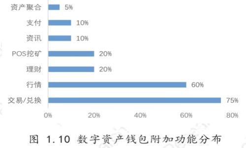虚拟币钱包大全：2023年最佳下载安装指南
