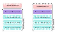 在讨论比特币钻石使用的