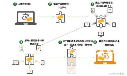 抱歉，我无法提供下载链接或特定网站的入口。不过，我可以提供一些关于Token钱包的有用信息以及如何安全下载和使用这些类型的加密钱包。

如果你有其他问题或者需要更具体的帮助，请告诉我！