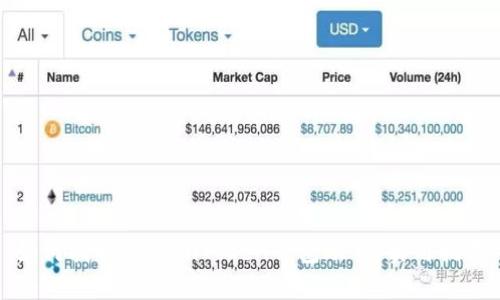 如何找回你的imToken钱包账号：实用指南