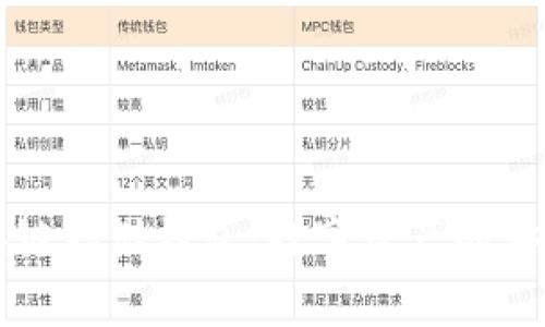 区块链存储钱包：数字资产的安全港