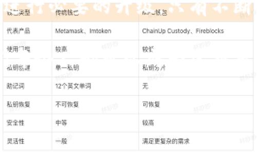   区块链钱包升级：提升安全与便捷的实用指南 / 
 guanjianci 区块链, 钱包, 安全 /guanjianci 

引言：区块链钱包的重要性
随着区块链技术的飞速发展，区块链钱包成为了每一个数字资产拥有者的重要工具。就像我小时候收集邮票，总是希望我的邮票能完好无损地保存着，钱包的作用也类似，它保护着我们的数字资产。而今，钱包的功能日益丰富，从简单的存储到复杂的操作，我们必须时刻关注钱包的升级与安全。

为什么需要升级钱包？
首先， wallet的安全性是我们需要优先考虑的。区块链技术虽然本质上具有去中心化的优势，但许多钱包仍然存在被攻击的风险。每次当我看到某个数字货币社区因为安全问题而受到重创，总让我感到心痛。因此，更新钱包的软件版本，修补已知的漏洞，是一个必要的措施。

其次，升级钱包后，我们也能享受到更多新功能。就像购买科技产品时，厂家会不断推出更新版本以提供更好的用户体验，当我们使用区块链钱包时，也理应期待能有更多便捷的操作和服务。

如何进行区块链钱包升级
升级钱包并不是一件复杂的事情，只需几个简单步骤即可完成。不过，在开始之前，一定要确保你的资产安全。区块链世界瞬息万变，安全第一永远是真理。

1. **备份私钥与助记词**：在进行任何操作之前，首先要备份你的私钥和助记词。这两者是你访问数字资产的唯一钥匙，丢失后可能会导致无法找回资产。

2. **检查钱包的官方网站**：确保你下载的是最新版本钱包。由于仿冒品的存在，一定要在官方渠道下载。

3. **下载并安装更新**：根据钱包的更新提示，下载并安装最新版，通常只需几个简单的步骤。值得一提的是，首次启动时，可能需要重新输入备份的助记词以确保你的账户安全。

升级后的新功能
当我完成钱包的升级后，总是期待能发现一些令人惊喜的新功能。比如，有些钱包开始支持新的数字货币，或者增添了更便捷的交易功能。在我使用某个钱包时，发现它新增了一个“一键交易”的功能，真的是省时省力，令人兴奋。

此外，许多钱包在界面设计上也逐渐变得更加人性化，用户体验显著提升。比如，引入了多语言支持，这对我们这类移民用户特别重要。与不同文化背景的朋友交流资产时，无语言障碍的界面简直是福音。

个人感悟：钱包和人生的外在变化
我常常把钱包和人生相比。在人生的不同阶段，我们会经历许多变化，需要不断“升级”自己的人生观和处事方式。这种变化是自然的，就像钱包需要升级以适应新的安全要求。要拥抱变化，才能在这个飞速发展的时代中立足。

在我的生活中，我还亲历了许多关于区块链钱包安全的事情。有一次，我的一个朋友因为盲目点击了一个可疑链接，导致数字资产被盗。我时常提醒身边的人：在任何网络操作中，保持警惕至关重要。

总结：未来的区块链钱包会是什么样的？
随着技术的不断发展，我们可以期待区块链钱包未来会更加智能化和便捷化。人工智能可能会融入钱包中，帮助用户做出更明智的投资决策。同时，与区块链技术结合的更多应用场景也将不断涌现，进一步提升我们使用钱包的体验。

在这个信息如潮水般涌来的时代，不断学习和更新自己的知识，让我们走在时代的最前沿。每次包（钱包）的升级，提醒着我们：生活也需要不断更新，不能停滞不前，只有这样网路的世界，才能变得更加丰富、充满安全感。

结语
区块链钱包的升级不仅仅是技术的演进，更是用户体验和安全的提升。在这个充满机遇与挑战的数字时代，每个人都应该时刻关注并进行必要的升级。只有不断学习、不断适应，才能在数字资产的管理与交易中游刃有余。

希望每一个数字资产的拥有者都能意识到钱包的重要性，并在需要时及时进行升级，以保护我们的资产和利益。在未来的世界里，我们每个人都可以成为掌握自己财富的“_wallet master_”。

最后，感谢你阅读本文。如果你对区块链钱包还有其他问题，欢迎留言讨论，让我们一起探索这富有前景的领域！