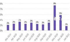 因为我无法直接生成3800个