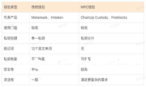 如何解决imToken钱包闪兑冻结问题,轻松恢复资产流动