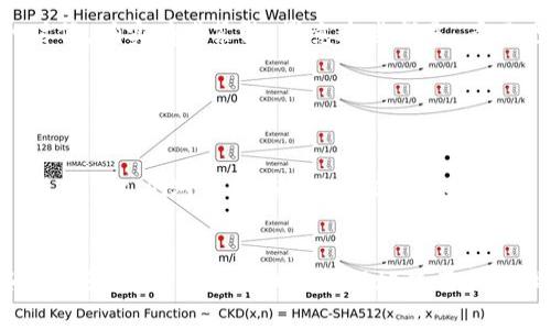 imToken钱包是一个数字资产钱包，主要用于存储和管理各种加密货币。它基于区块链技术，利用私钥和公钥的加密原理来确保用户的资产安全。以下是imToken钱包的一些基本原理和特点：

### 1. 私钥和公钥系统

在imToken钱包中，每个用户都有一个唯一的私钥和公钥。私钥相当于用户的密码，只有用户自己知道。一旦私钥泄露，账户的资产可能会被盗。因此，保护好私钥是非常重要的。公钥则可以分享给其他人，用于接收资产。用户通过公钥可以接收加密货币，而使用私钥才能对资产进行转账等操作。


### 2. 区块链技术

imToken钱包利用区块链技术来记录和验证交易。区块链是一个去中心化的分布式账本，通过多台计算机共同维护。每当有新的交易发生时，它会被打包成一个区块，并通过网络中的节点进行验证。这种设计确保了交易的不可篡改性和透明性。


### 3. 多链支持

imToken不仅支持以太坊主链，还支持多条公链。例如，它可以管理比特币（BTC）、以太坊（ETH）、波场（TRON）等多种数字货币。这使得用户可以在一个钱包中管理多个资产，提升了用户的便利性。


### 4. 便捷的用户界面

imToken钱包的用户界面友好，设计简洁，易于操作。用户可以轻松实现发送和接收资产、查看交易记录、管理资产分布等功能。此外，imToken还引入了DApp（去中心化应用）的浏览功能，用户可以轻松访问链上应用，进行交易、投资等操作。


### 5. 资产安全策略

imToken采取了多种安全措施来保护用户的资产，包括冷钱包存储、数据加密、支付密码等。冷钱包是指不与互联网连接的设备，降低了被黑客攻击的风险。用户在使用imToken钱包时，也可以设置支付密码，增加交易的安全性。


### 6. 用户体验和社区反馈

作为一款成熟的钱包应用，imToken不仅关注产品的技术和功能，同时也注重用户的反馈和体验。用户可以在应用内反馈问题和建议，开发团队会根据用户的需求不断进行更新和完善。


### 7. 个人体会与情感

回想起我刚接触数字货币时，也是从imToken钱包开始的。那时候对区块链一无所知，只是因为听说比特币的潜力巨大，便开始尝试使用钱包。最初使用的时候，确实有些紧张，毕竟这些都是“看不见”的资产，每一笔交易都有风险。然而，随着对imToken钱包的逐渐熟悉，我逐渐学会如何保护好私钥、管理资产，也开始享受到区块链带来的便捷与创新。


### 8. 文化关联与未来展望

随着全球越来越多的人开始接触数字资产，钱包的使用场景也在不断扩大。imToken钱包的成功，不仅仅是技术的优势，更是在这个信息化的时代背景下，满足了人们对自由与隐私的追求。未来，随着更多传统金融机构与区块链的结合，数字钱包的使用将愈发普遍，imToken作为行业先锋，必将在其中发挥重要作用。


总结来说，imToken钱包凭借其安全性、多链支持、友好的用户体验，以及不断创新的能力，成为了数字资产管理的可靠选择。对于普通用户来说，了解这些基本原理，可以帮助我们更好地使用和管理自己的数字资产。希望通过这篇文章，能让更多人理解imToken钱包的魅力与价值。