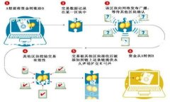   全面解析 imToken 钱包 1