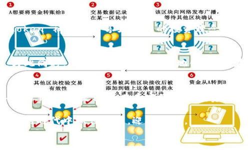 
  全面解析 imToken 钱包 1.0 版本：安全、便捷与数字资产管理新体验 / 

关键词
 guanjianci imToken, 数字钱包, 资产管理 /guanjianci 

引言
对于许多初入区块链世界的朋友来说，选择一款合适的钱包就像开启了一扇通往新世界的大门。imToken 钱包作为一个颇受欢迎的数字资产管理工具，它的每一次更新都备受瞩目。而在这个快速发展的时代，imToken 1.0 版本的发布无疑为很多用户提供了新的机遇与挑战。今天，让我们一起深入探讨这个版本的特点、实用价值以及我在使用过程中的一些亲身体验。

imToken 1.0 的亮点特性
imToken 钱包 1.0 版本的推出，标志着团队在用户体验、安全性和功能性等方面的持续创新。首先，钱包的界面经过全新设计，旨在为用户提供更加流畅的操作体验。我记得在我初次使用数字钱包时，界面的杂乱和复杂的操作让我感到十分沮丧。而 imToken 1.0 正是通过简洁的布局和直观的导航，使得即便是对区块链不太熟悉的用户也能够迅速上手。

安全性：你的资产守护神
安全性一直是数字钱包最关键的指标之一。imToken 1.0 在这一点上表现得十分出色。该版本引入了更先进的加密技术，确保用户的私钥安全无虞。曾几何时，我的一位朋友因为使用了不够安全的钱包而失去了自己的数字资产，这一经历让我深刻意识到钱包的安全性至关重要。因此，我在选择钱包时，必须更加谨慎、仔细。imToken 1.0 的多重安全机制无疑提升了我对它的信任感。

多币种支持：一站式资产管理
imToken 1.0 的另一个显著特点就是对多币种的支持。从以太坊到各种ERC20代币，用户可以通过一个钱包管理多种资产。这让我想起自己刚接触数字货币时的那种无助感：需要记住不同币种的钱包地址、管理不同平台的投资非常麻烦。现在，使用 imToken 1.0 后，这些烦恼都烟消云散。只需通过一个应用，用指尖轻松管理我的全部资产。

易用性与便捷性
imToken 1.0 采用了极简的操作流程。在这里，我想分享一个小故事：我第一次尝试转账时，很担心操作错误导致资产损失。没想到，imToken 的转账功能设计得如此清晰，无论是输入地址、设置 gas 费，还是确认交易，整个过程都简便明了。这种设计让我在进行转账时心里踏实很多，让我重拾对数字资产交易的信心。

用户体验的
回想起我第一次使用数字钱包时，对功能的探索充满了好奇，但不少时候却因为复杂的操作流程而感到不知所措。而 imToken 1.0 通过不断收集用户反馈，进行了多项功能的。例如，新增的行情查询功能让我可以随时随地掌握资产动态，避免因为行情波动而错失投资机会。与其说这个功能是“加分项”，不如说它是我进行资产管理时的得力助手。

社区与生态建设
imToken 不仅是一个钱包，更是一个繁荣的社区。在这个社区中，用户可以交流资产管理经验，分享投资建议，这种互动无疑增强了用户的归属感。我的一位朋友常常在 imToken 社区中分享她个人的投资理念，我也从中受益良多。在这样的氛围中，数字资产不再是冰冷的交易，而是与人互动、学习与交流的载体。

全球化视野与本地化服务
作为一款全球通用的数字钱包，imToken 1.0 在国际化方面做得相当出色。它支持多种语言，面向全球用户，也让不同国家和地区的人们都能平等享受区块链带来的便利。与此同时，imToken 也注重本地化服务，在不同市场推出相应的活动和社区支持，令我感受到了品牌的用心。这让我想起了在国际化快速发展的今天，能够找到一款真正贴合本土用户需求的数字钱包是多么不易。

总结
imToken 钱包 1.0 的推出，绝对是数字资产管理领域的一次重要创新。它安全、便捷、易用的特性，使得每一个用户都能在区块链的浪潮中找到自己的位置。无论你是刚入门的新手，还是已经有丰富经验的投资者，imToken 都能为你提供所需的工具与平台。

当然，作为一名用户，我建议大家在数字钱包的使用中，不仅要关注功能与安全，更要时刻保持对区块链世界的学习与探索。只有不断地学习与适应，我们才能在这个快速演变的时代中抓住机遇，迎接挑战。

希望通过今天的分享，大家能对 imToken 钱包 1.0 版本有一个更全面的了解，也希望你我都能在未来的数字资产管理中，乘风破浪，勇往直前。