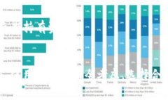 比特币钱包可以根据不同
