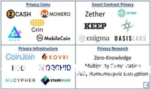 如何安全使用ImToken钱包：中国用户的实用指南