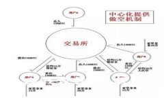 揭秘虚拟币钱包的赚钱方