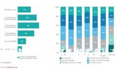 了解比特币钱包收费：如