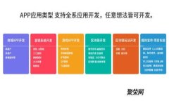 如何利用imToken钱包实现收
