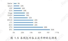 如何在imToken钱包中创建波