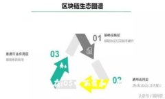 如何安全高效地在iOS中下