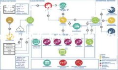黑USDT（即非法或不符合合
