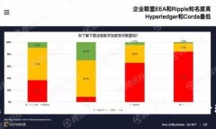imToken 2.0钱包：安全、便捷