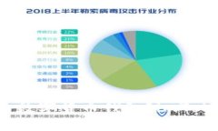 你是否还在寻找一个安全