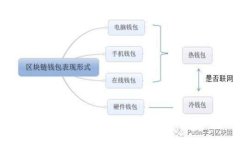 最新ImToken免费空投活动，