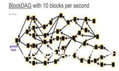 十大比特币钱包，安全性