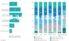 比特派钱包（Bitpie Wallet）