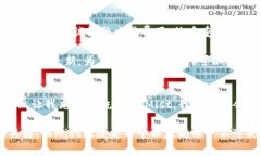 如何使用Mist以太坊钱包：