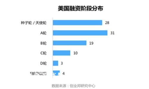 掌握区块链电子钱包交易平台：安全、便捷与未来