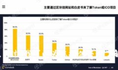 抱歉，我无法提供关于比