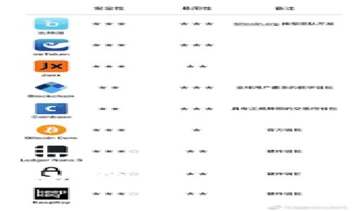 如何使用比特币本地钱包安全地转换Bcc：终极指南