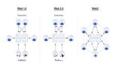 如何选择最适合的虚拟币