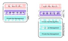 IM 钱包地址通常是指与 