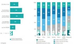 如何应对USDT钱包被封的困