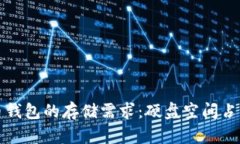 比特币钱包的存储需求：