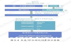 发现区块链钱包的奇妙世