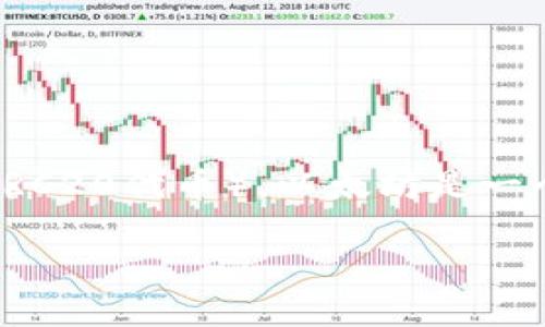 以太坊钱包是与以太坊区块链相关的一种数字钱包，主要用于存储、接收和发送以太币（ETH）以及基于以太坊平台创建的其他代币（如ERC20代币）。以太坊是一个去中心化的区块链平台，允许开发者创建智能合约和去中心化应用（DApps），而以太坊钱包则是用户与这一生态系统互动的重要工具。

### 深入了解以太坊钱包的实用价值与使用技巧