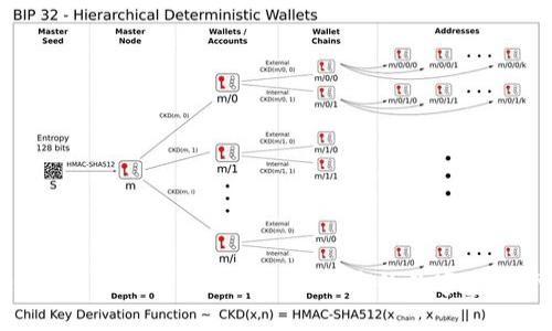 imToken钱包是什么?一款安全、便捷的数字资产管理工具