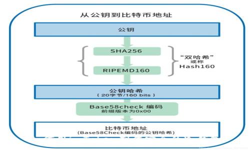 如何用imToken制作安全的冷钱包