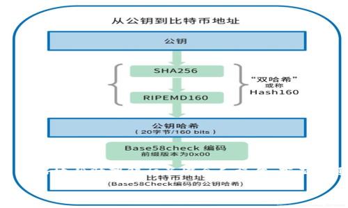 imToken匿名挖矿钱包没有币这个话题，引起了许多数字货币爱好者的关注。为了更好地帮助理解相关概念和操作，下面将通过结构化的分析以及我个人的经历和见解，深入探讨这个问题及其背后的意义。

imToken匿名挖矿钱包的实用说明与解决方案