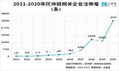 ImToken是一款功能强大的数