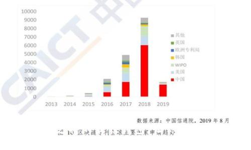 比特币钻石：推荐支持的最佳钱包，让你的数字资产安全无忧