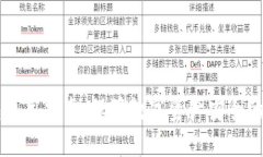 IM冷钱包使用指南：保障数