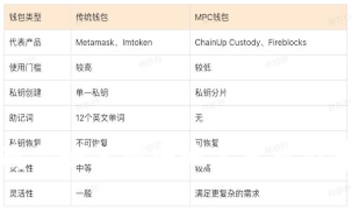 一步一步教你如何安全地导出比特币钱包私钥