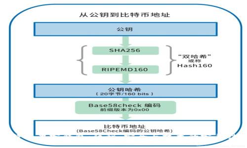 比特币黑客钱包：隐秘、安全与技术的完美结合