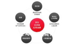 保护数字资产隐私：深入了解imToken钱包的隐私功