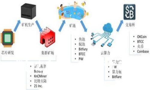 imToken钱包使用指南：轻松管理你的数字资产
