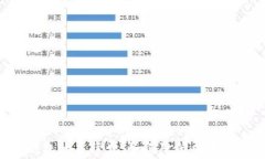 了解比特币钱包的手续费