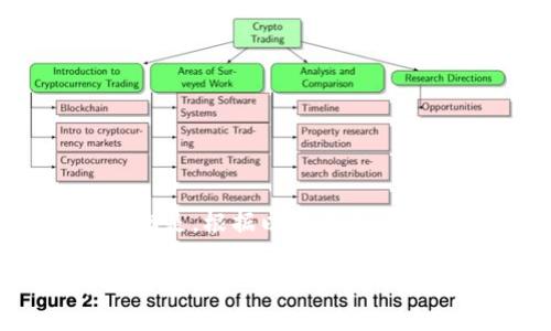 截至我最后更新的信息为止（2023年10月），imToken钱包的具体安装量可能会有所变动，尤其是在快速发展的区块链和加密货币领域。但是，根据以往的统计，imToken钱包在全球范围内的用户数量已经超过了数百万。它在数字资产管理、加密货币的存储与交易等方面得到了广泛的认可和使用。

如果你想获取最新的安装量或者用户数据，可以查看imToken的官方网站或者相关的统计报告，这些通常会提供最新的使用情况和市场动态。