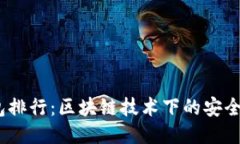 2020年钱包排行：区块链技