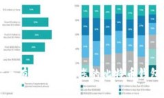 如何安全有效地恢复您的