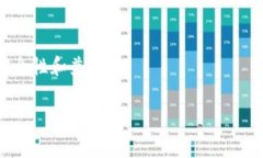 开发区块链钱包的费用因